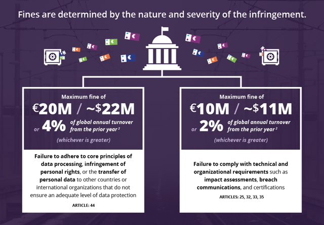 [DIAGRAM] GDPR Infringement Penalties