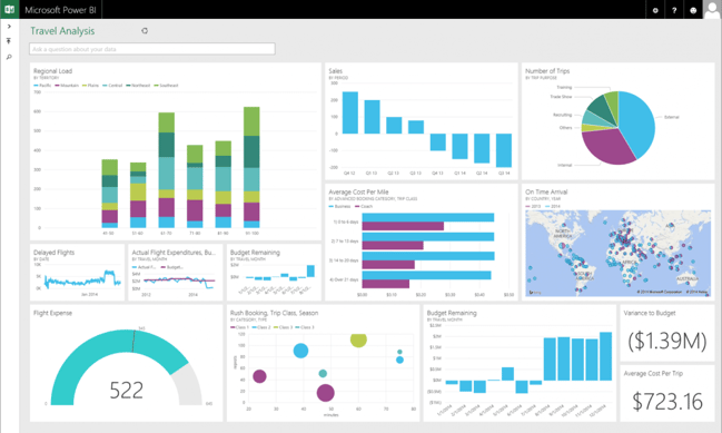 [DIAGRAM] Power BI Analysis Dashboard